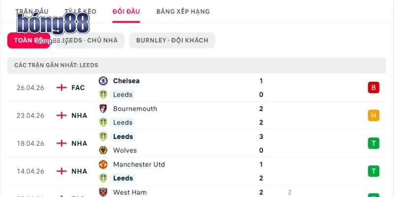 Soi kèo Leeds United vs Burnley qua các lần đụng độ