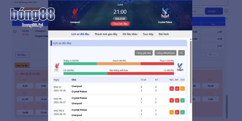 Lịch sử đụng độ của Liverpool vs Crystal Palace