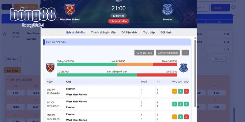Lịch sử chạm trán giữa West Ham vs Everton