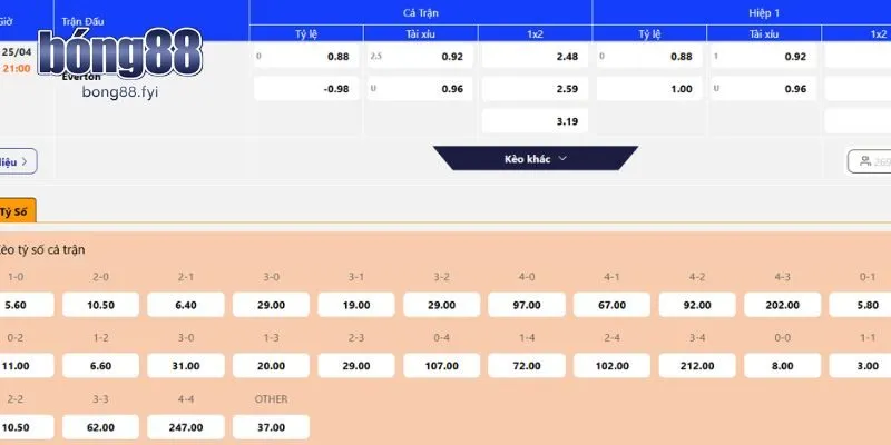 Soi kèo West Ham vs Everton trong giải Ngoại Hạng Anh 2026