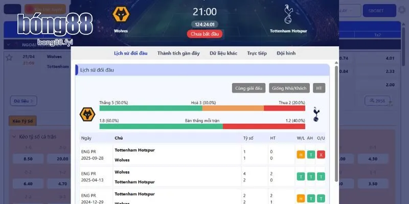 Soi kèo Wolves vs Tottenham thông qua chạm trán trước đây
