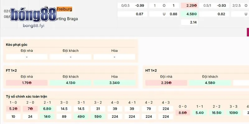 Soi kèo Freiburg vs SC Braga trong giải Europa League 2026